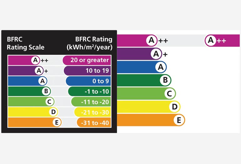 What makes a window energy efficient?